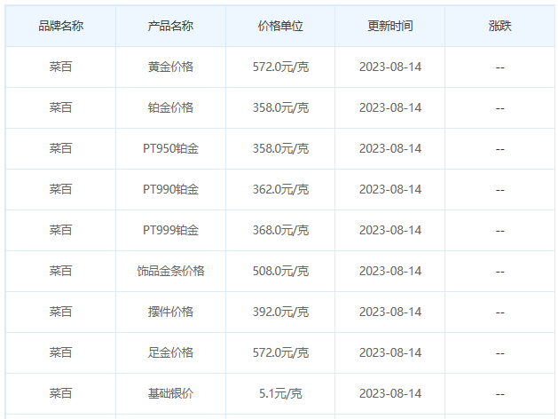 8月14日黄金价格多少?黄金价格今天多少一克?附国内品牌金店价格表-第6张图片-翡翠网