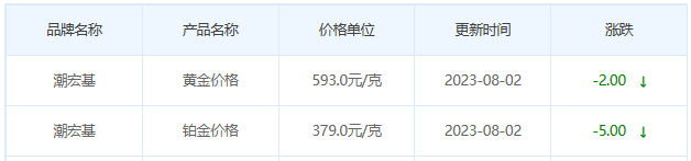 8月2日黄金价格多少?黄金价格今天多少一克?附国内品牌金店价格表-第7张图片-翡翠网