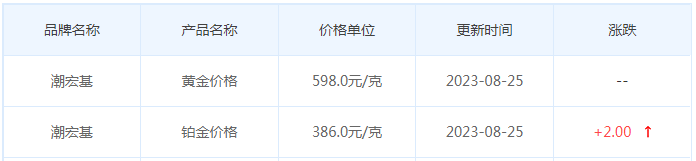 8月25日黄金价格多少?黄金价格今天多少一克?附国内品牌金店价格表-第7张图片-翡翠网