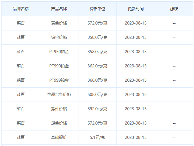 8月15日黄金价格多少?黄金价格今天多少一克?附国内品牌金店价格表-第6张图片-翡翠网