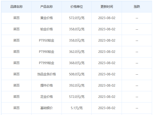 8月2日黄金价格多少?黄金价格今天多少一克?附国内品牌金店价格表-第6张图片-翡翠网