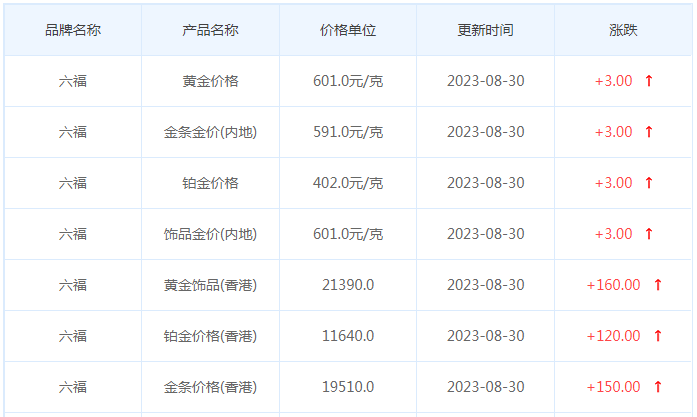 8月30日黄金价格多少?黄金价格今天多少一克?附国内品牌金店价格表-第9张图片-翡翠网