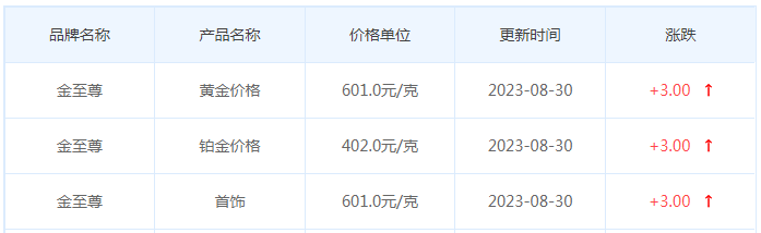 8月30日黄金价格多少?黄金价格今天多少一克?附国内品牌金店价格表-第8张图片-翡翠网