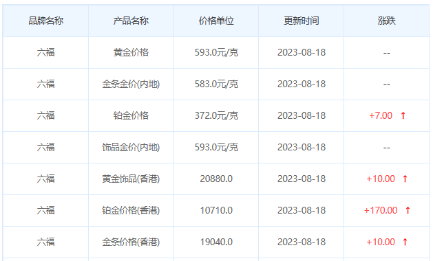 8月18日黄金价格多少?黄金价格今天多少一克?附国内品牌金店价格表-第9张图片-翡翠网