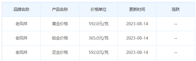 8月14日黄金价格多少?黄金价格今天多少一克?附国内品牌金店价格表-第5张图片-翡翠网