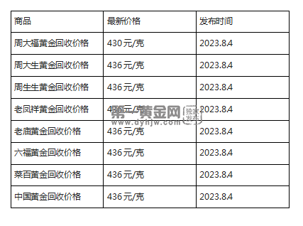 现在黄金回收价格多少钱一克?(2023年8月4日)-第1张图片-翡翠网