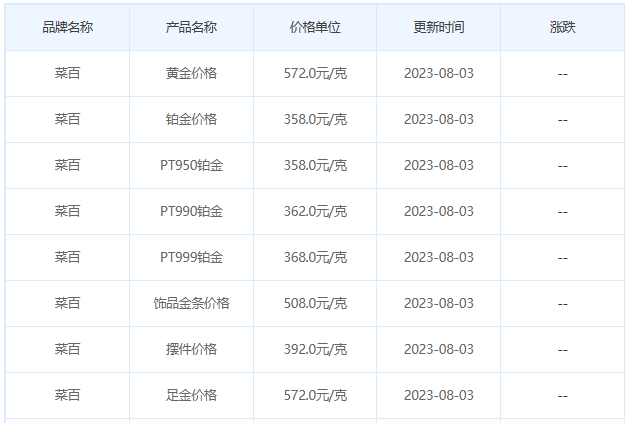 8月3日黄金价格多少?黄金价格今天多少一克?附国内品牌金店价格表-第6张图片-翡翠网