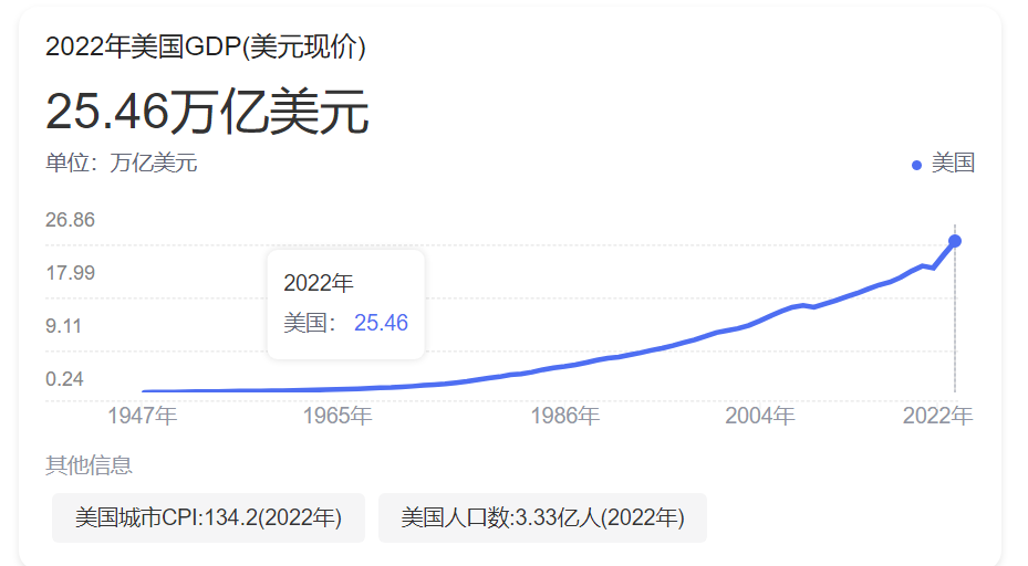 美债收益率持续拉涨 英镑这个底还能能摸了？-第2张图片-翡翠网