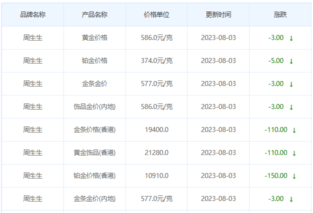 8月3日黄金价格多少?黄金价格今天多少一克?附国内品牌金店价格表-第3张图片-翡翠网