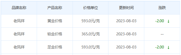 8月3日黄金价格多少?黄金价格今天多少一克?附国内品牌金店价格表-第5张图片-翡翠网