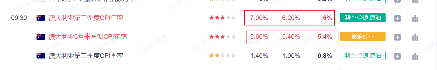 澳联储利率决议 澳元又当如何看待呢？-第1张图片-翡翠网
