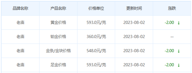 8月2日黄金价格多少?黄金价格今天多少一克?附国内品牌金店价格表-第4张图片-翡翠网