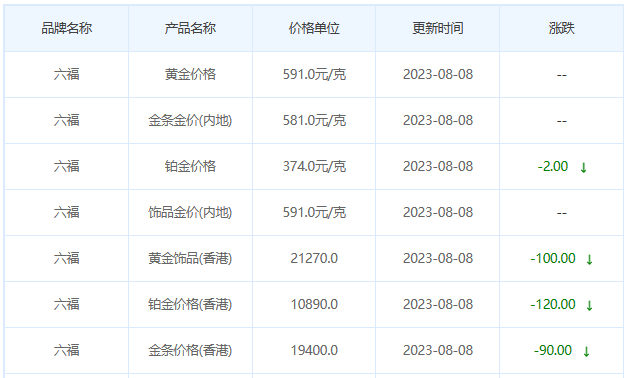 8月8日黄金价格多少?黄金价格今天多少一克?附国内品牌金店价格表-第9张图片-翡翠网