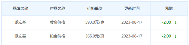 8月17日黄金价格多少?黄金价格今天多少一克?附国内品牌金店价格表-第7张图片-翡翠网