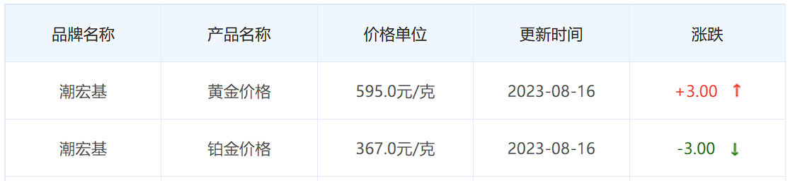 8月16日黄金价格多少?黄金价格今天多少一克?附国内品牌金店价格表-第7张图片-翡翠网