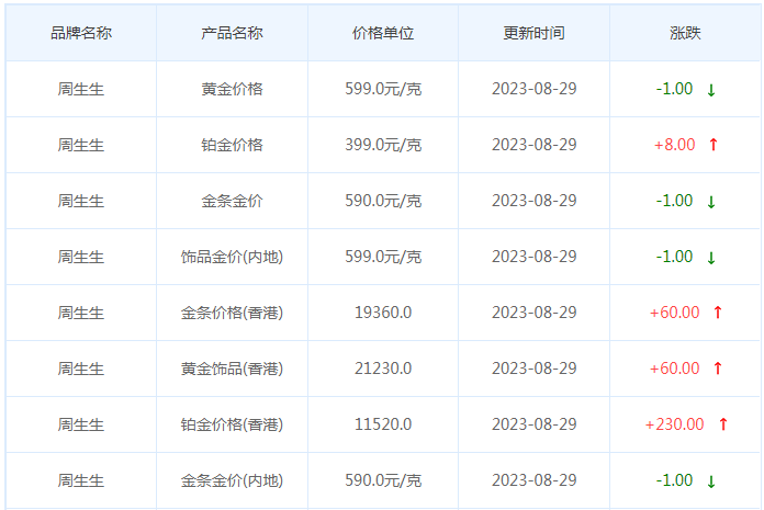 8月29日黄金价格多少?黄金价格今天多少一克?附国内品牌金店价格表-第3张图片-翡翠网