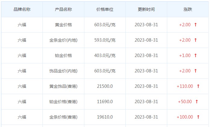 8月31日黄金价格多少?黄金价格今天多少一克?附国内品牌金店价格表-第9张图片-翡翠网