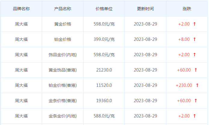 8月29日黄金价格多少?黄金价格今天多少一克?附国内品牌金店价格表-第2张图片-翡翠网