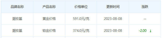 8月8日黄金价格多少?黄金价格今天多少一克?附国内品牌金店价格表-第7张图片-翡翠网