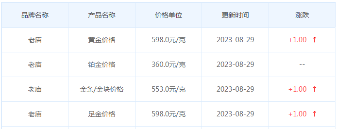 8月29日黄金价格多少?黄金价格今天多少一克?附国内品牌金店价格表-第4张图片-翡翠网