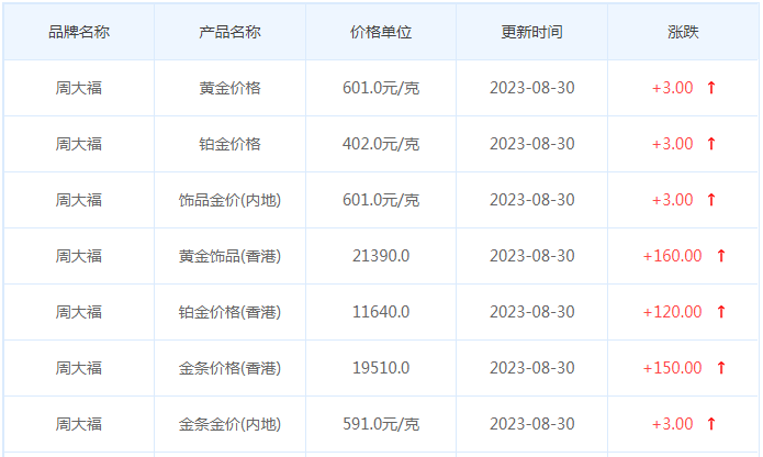 8月30日黄金价格多少?黄金价格今天多少一克?附国内品牌金店价格表-第2张图片-翡翠网