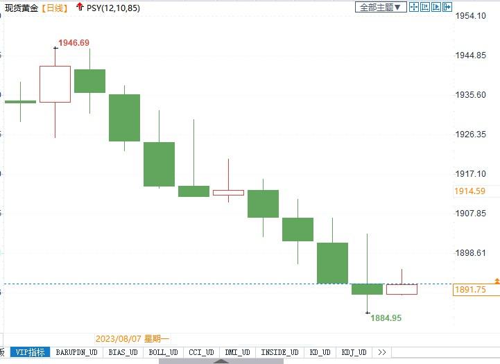 黄金因美元下跌获支撑，为何专家称前景依然暗淡？-第2张图片-翡翠网