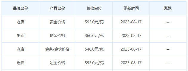 8月17日黄金价格多少?黄金价格今天多少一克?附国内品牌金店价格表-第4张图片-翡翠网