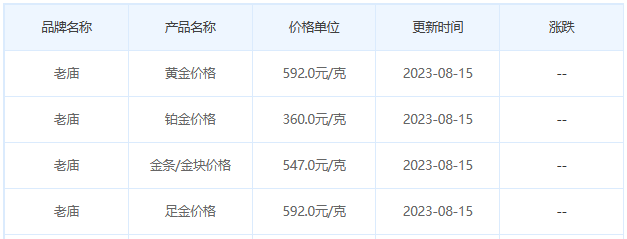 8月15日黄金价格多少?黄金价格今天多少一克?附国内品牌金店价格表-第4张图片-翡翠网