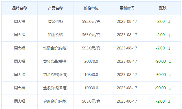 8月17日黄金价格多少?黄金价格今天多少一克?附国内品牌金店价格表-第2张图片-翡翠网