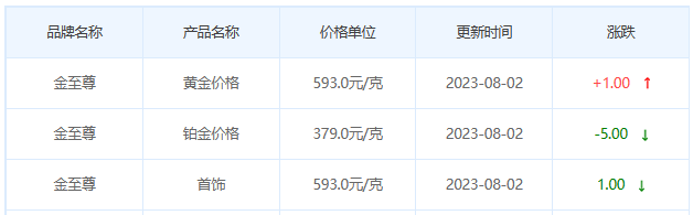 8月2日黄金价格多少?黄金价格今天多少一克?附国内品牌金店价格表-第8张图片-翡翠网