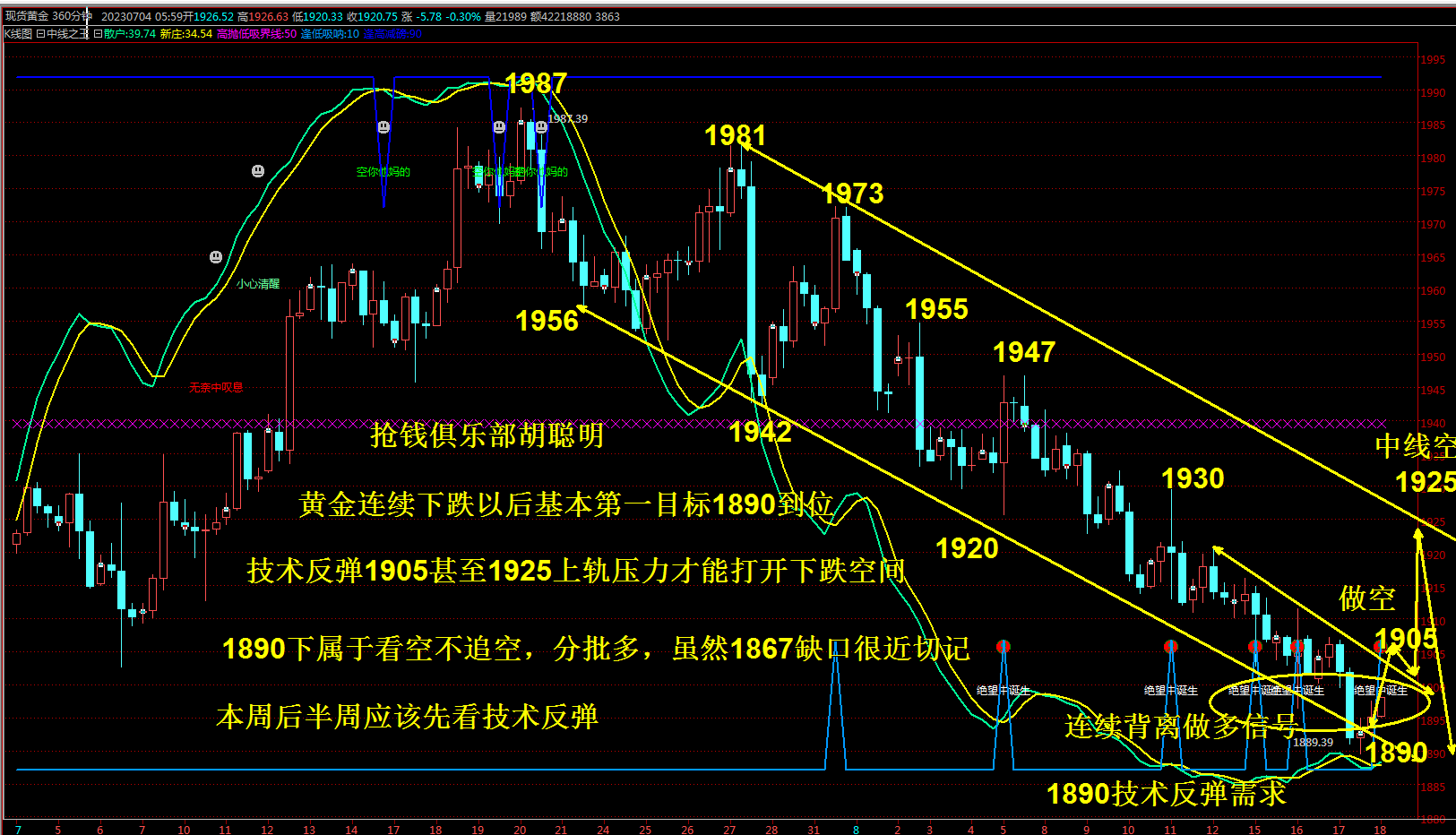 抢钱俱乐部：美元今日关注104.5压力。非美试探多！-第3张图片-翡翠网