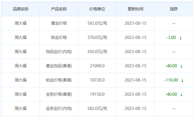 8月15日黄金价格多少?黄金价格今天多少一克?附国内品牌金店价格表-第2张图片-翡翠网