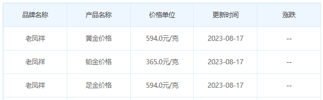 8月17日黄金价格多少?黄金价格今天多少一克?附国内品牌金店价格表-第5张图片-翡翠网