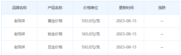 8月15日黄金价格多少?黄金价格今天多少一克?附国内品牌金店价格表-第5张图片-翡翠网