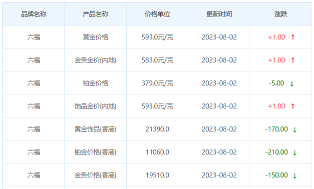 8月2日黄金价格多少?黄金价格今天多少一克?附国内品牌金店价格表-第9张图片-翡翠网