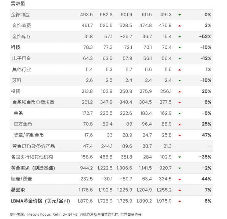 世界黄金协会：二季度全球黄金需求仍保持良好势头，央行购金需求略微放缓-第4张图片-翡翠网