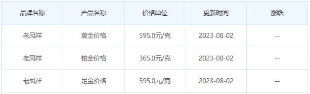 8月2日黄金价格多少?黄金价格今天多少一克?附国内品牌金店价格表-第5张图片-翡翠网