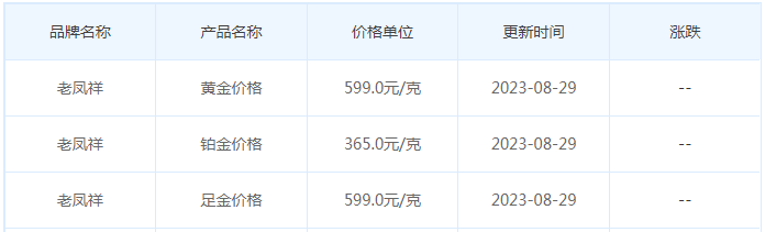 8月29日黄金价格多少?黄金价格今天多少一克?附国内品牌金店价格表-第5张图片-翡翠网