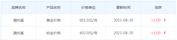 8月30日黄金价格多少?黄金价格今天多少一克?附国内品牌金店价格表-第7张图片-翡翠网