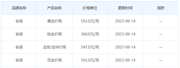 8月14日黄金价格多少?黄金价格今天多少一克?附国内品牌金店价格表-第4张图片-翡翠网