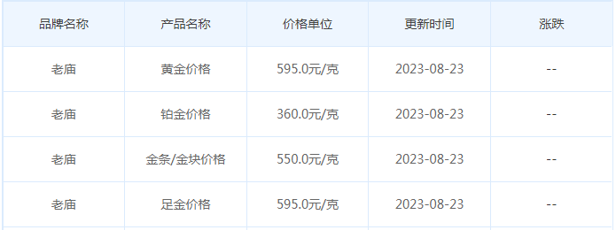 8月23日黄金价格多少?黄金价格今天多少一克?附国内品牌金店价格表-第4张图片-翡翠网