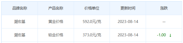 8月14日黄金价格多少?黄金价格今天多少一克?附国内品牌金店价格表-第7张图片-翡翠网