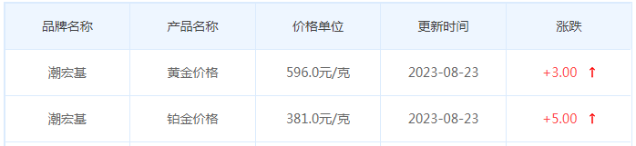 8月23日黄金价格多少?黄金价格今天多少一克?附国内品牌金店价格表-第7张图片-翡翠网