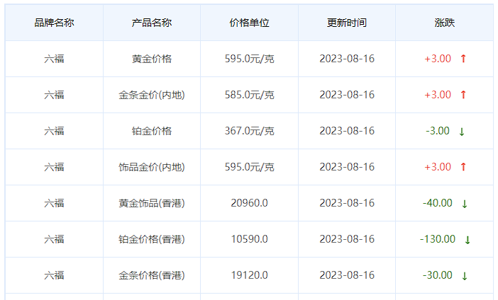 8月16日黄金价格多少?黄金价格今天多少一克?附国内品牌金店价格表-第9张图片-翡翠网