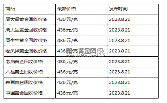 现在黄金回收价格多少钱一克?(2023年8月21日)-第1张图片-翡翠网