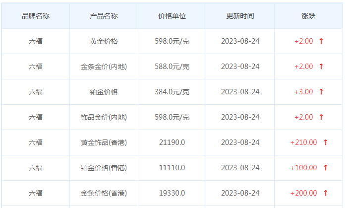 8月24日黄金价格多少?黄金价格今天多少一克?附国内品牌金店价格表-第9张图片-翡翠网