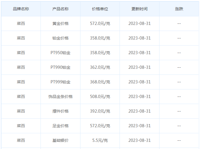 8月31日黄金价格多少?黄金价格今天多少一克?附国内品牌金店价格表-第6张图片-翡翠网