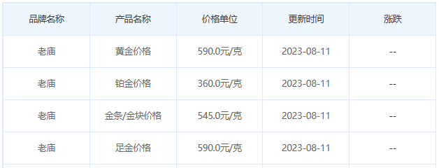 8月11日黄金价格多少?黄金价格今天多少一克?附国内品牌金店价格表-第4张图片-翡翠网