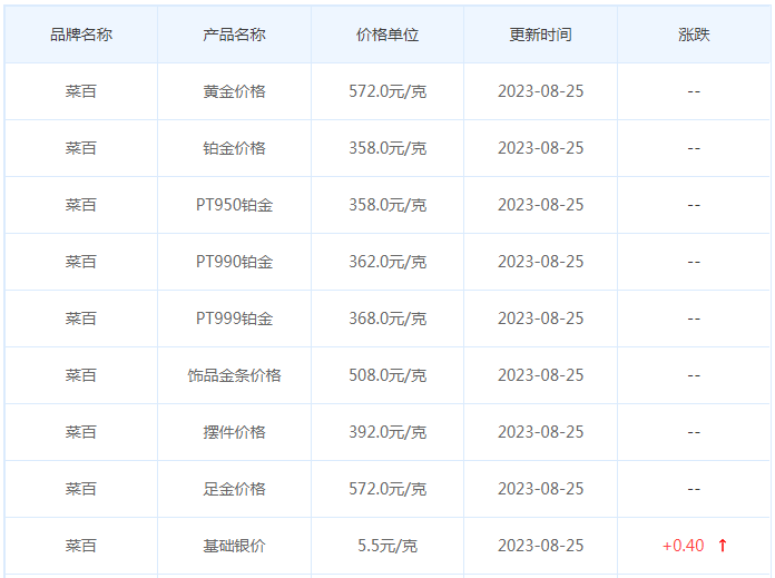 8月25日黄金价格多少?黄金价格今天多少一克?附国内品牌金店价格表-第6张图片-翡翠网