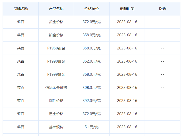 8月16日黄金价格多少?黄金价格今天多少一克?附国内品牌金店价格表-第6张图片-翡翠网